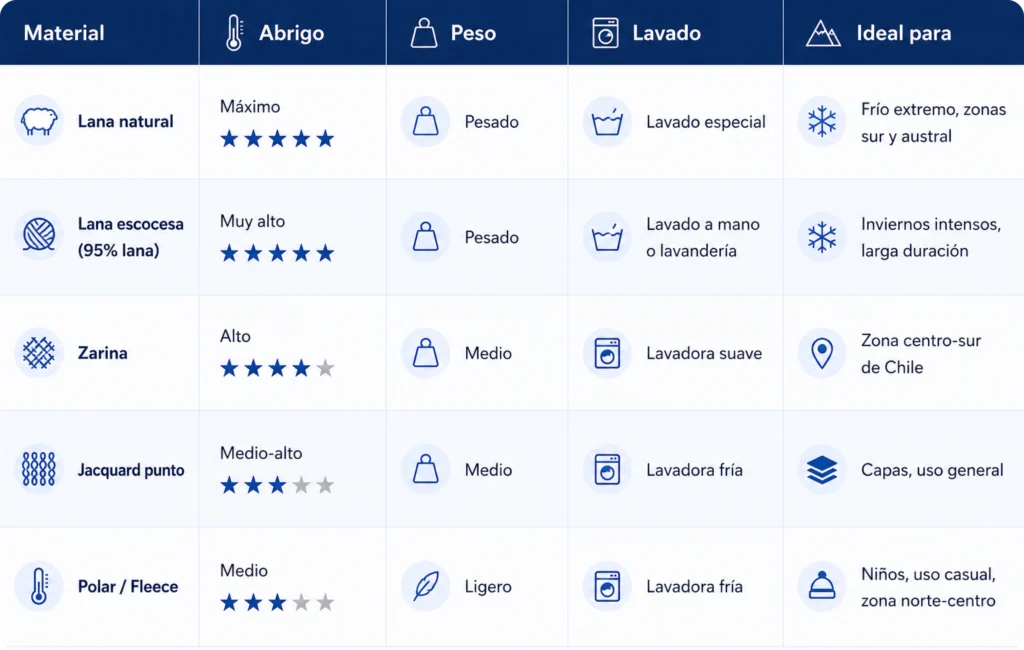 Plumón vs Frazada: ¿Cuál Abriga más este invierno en Chile? 7 Plumón vs Frazada - Plumón vs Frazada: ¿Cuál Abriga más este invierno en Chile?